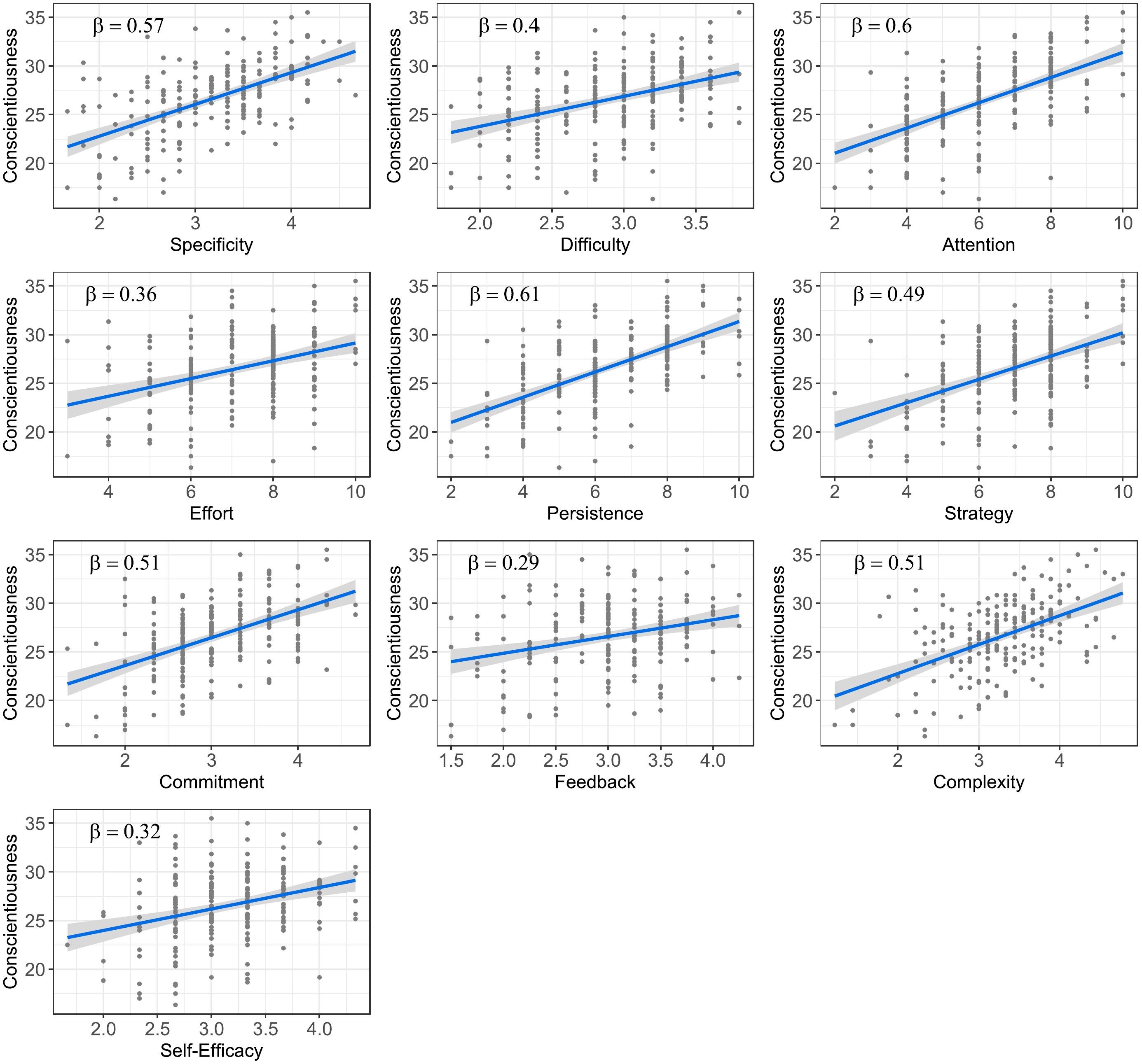 figure-1-study-1-baseless-quest